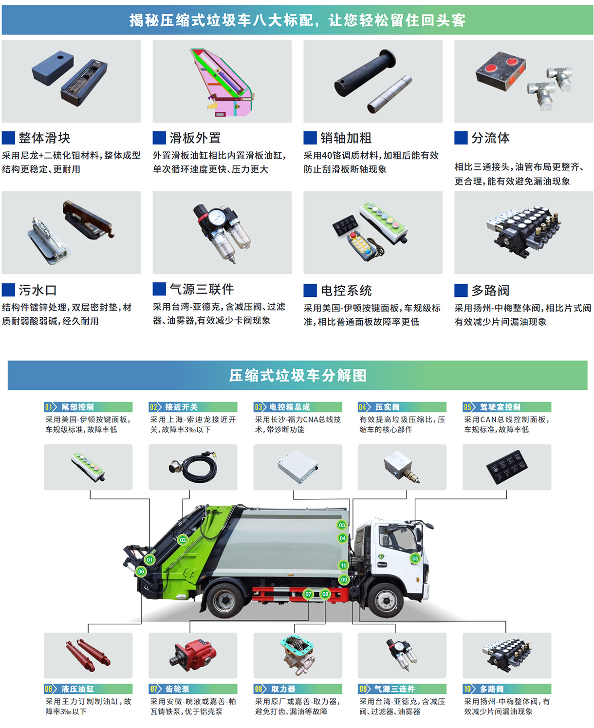 国六东风D9 15方 压缩垃圾车